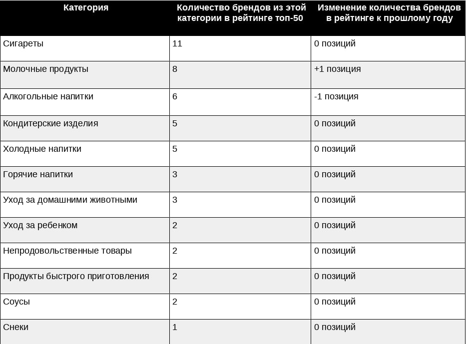 Источник: NielsenIQ