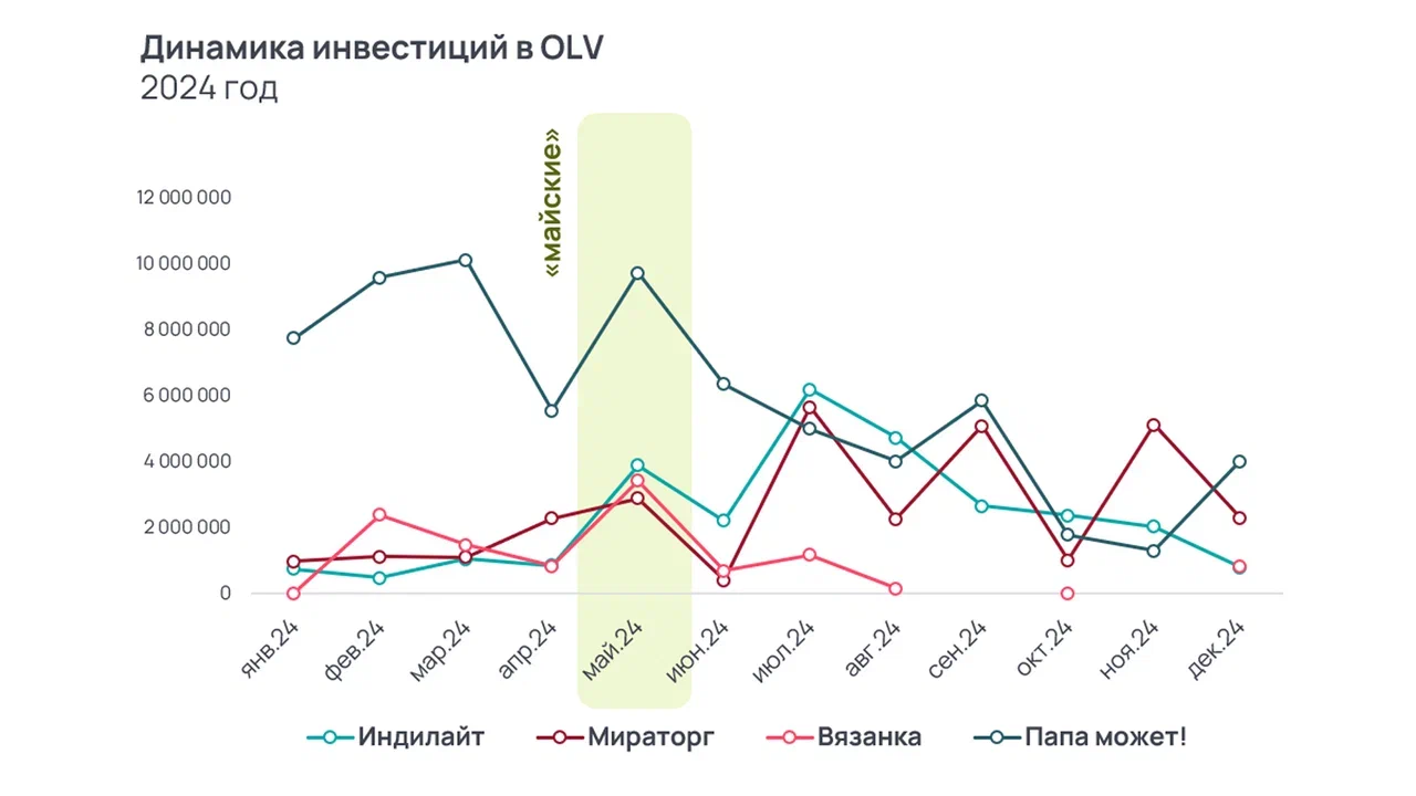 Источник: «Артикс»