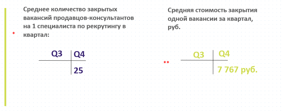 Источник: Ассоциация торгового маркетинга