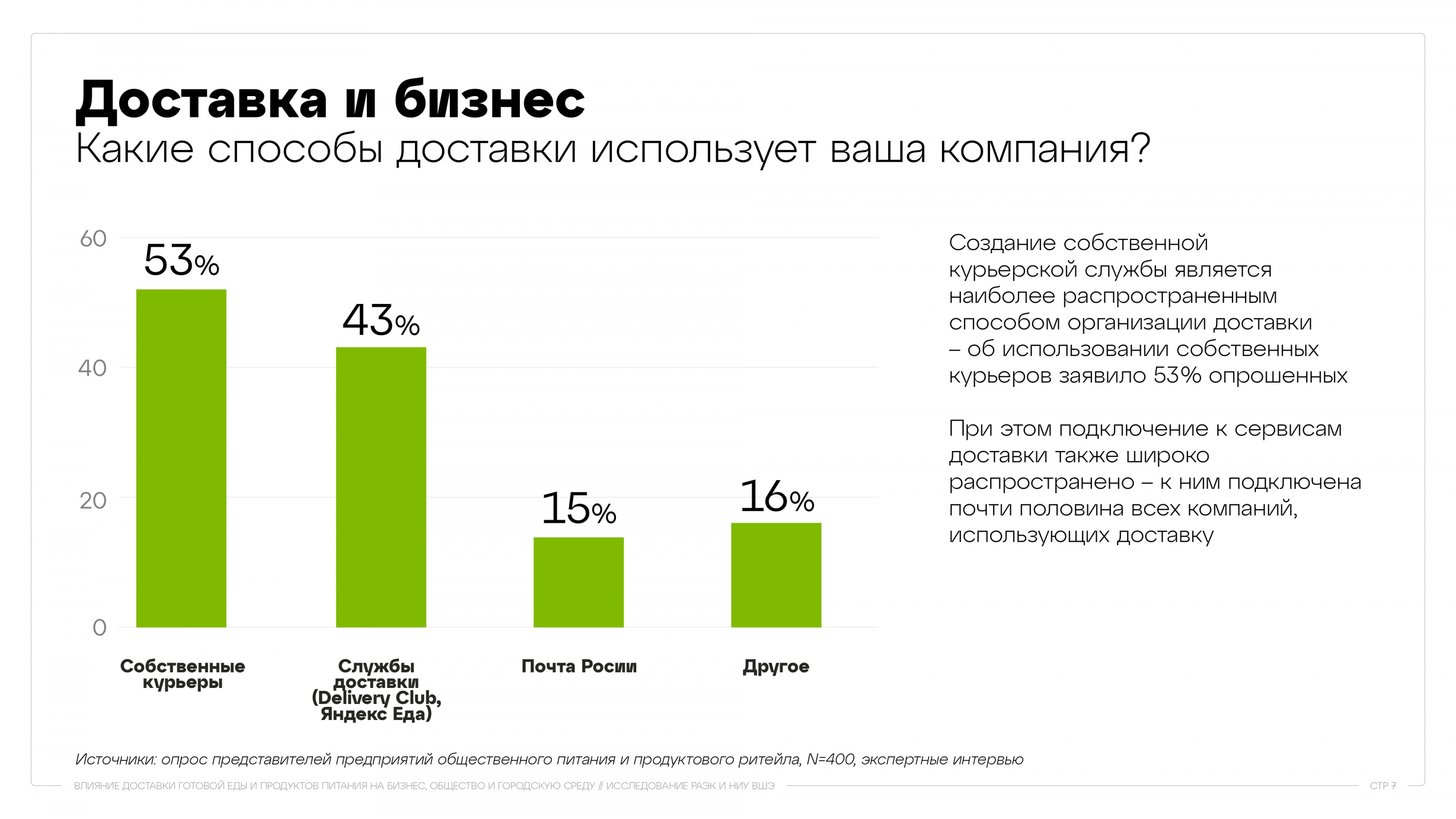 Источник: Исследование РАЭК и НИУ ВШЭ