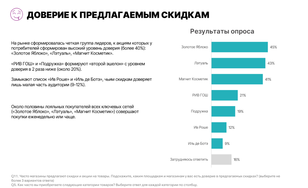 Источник:Ex Libris