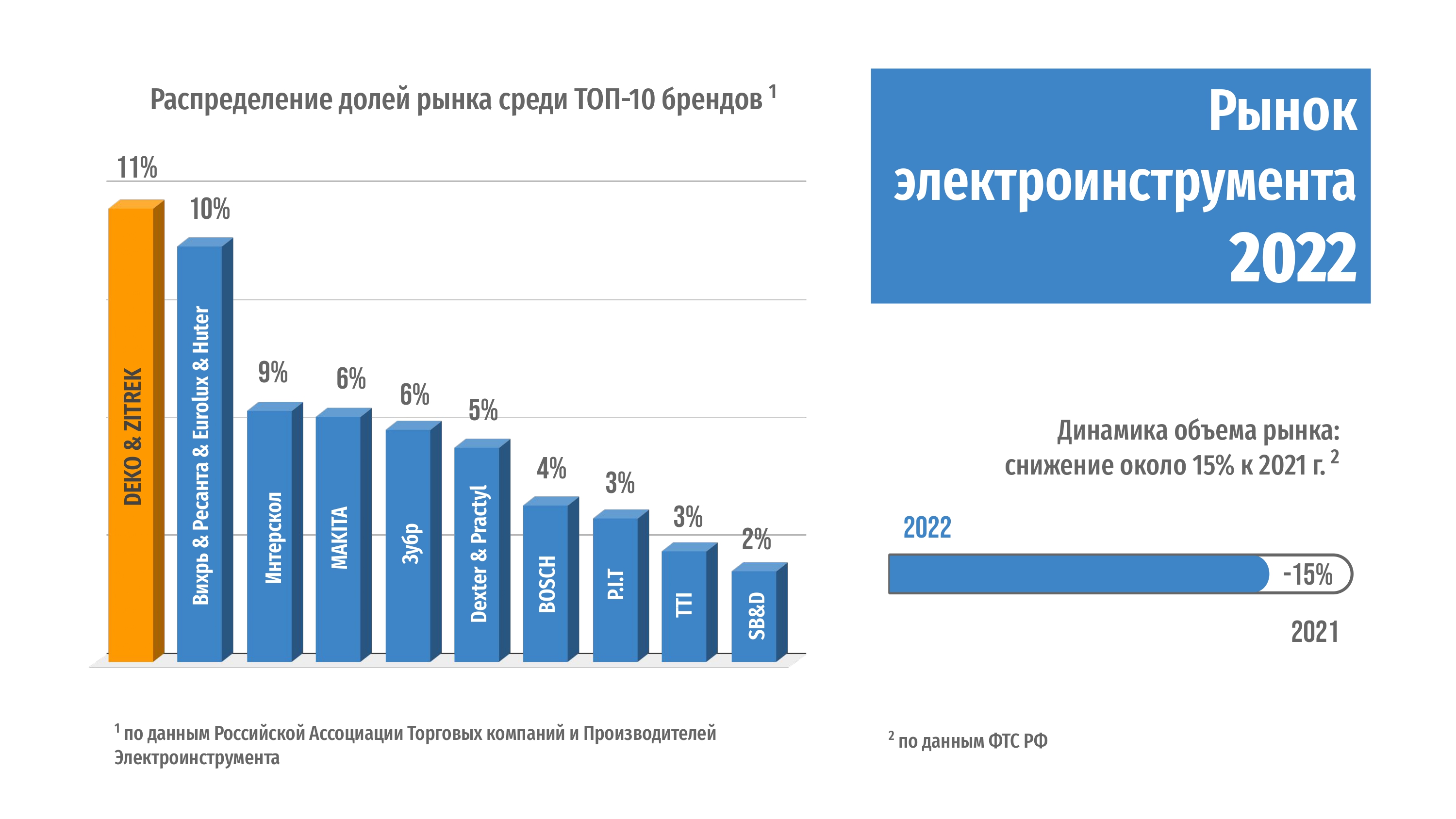 Международная выставка инструмента mitex 2023 покажет новые пути повышения эффективности реализации нацпроектов