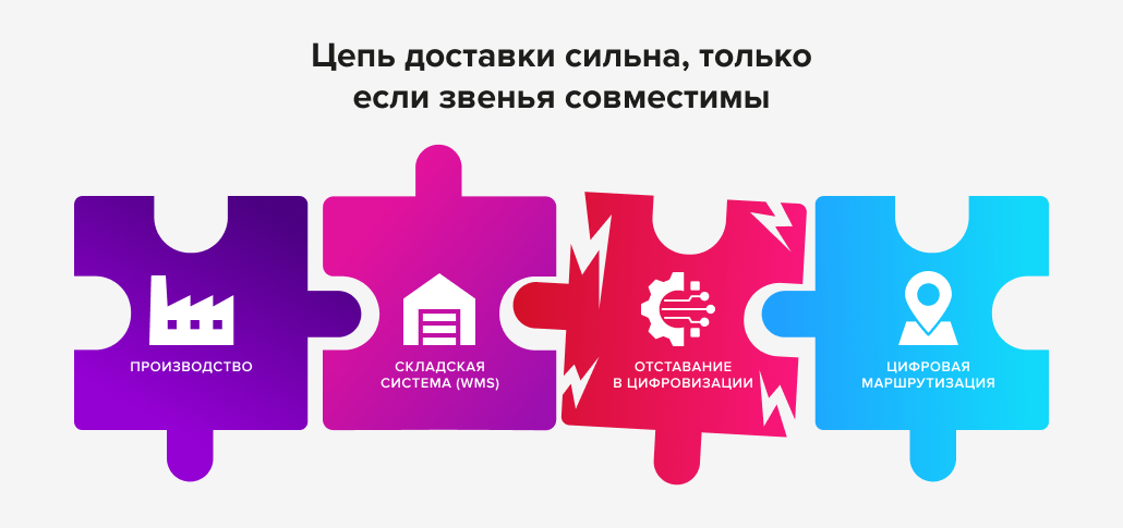 Источник: Relog