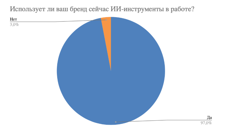 Источник: looksy.tech Источник: looksy.tech