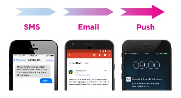 sms_email_push_1.jpg