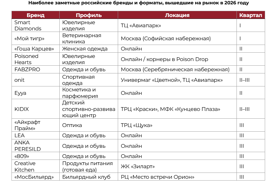 Источник: NF Group Источник: NF Group