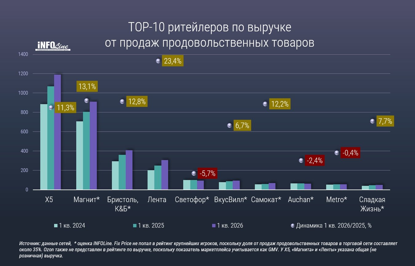 Источник: Infoline