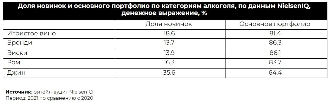 Источник: NielsenIQ