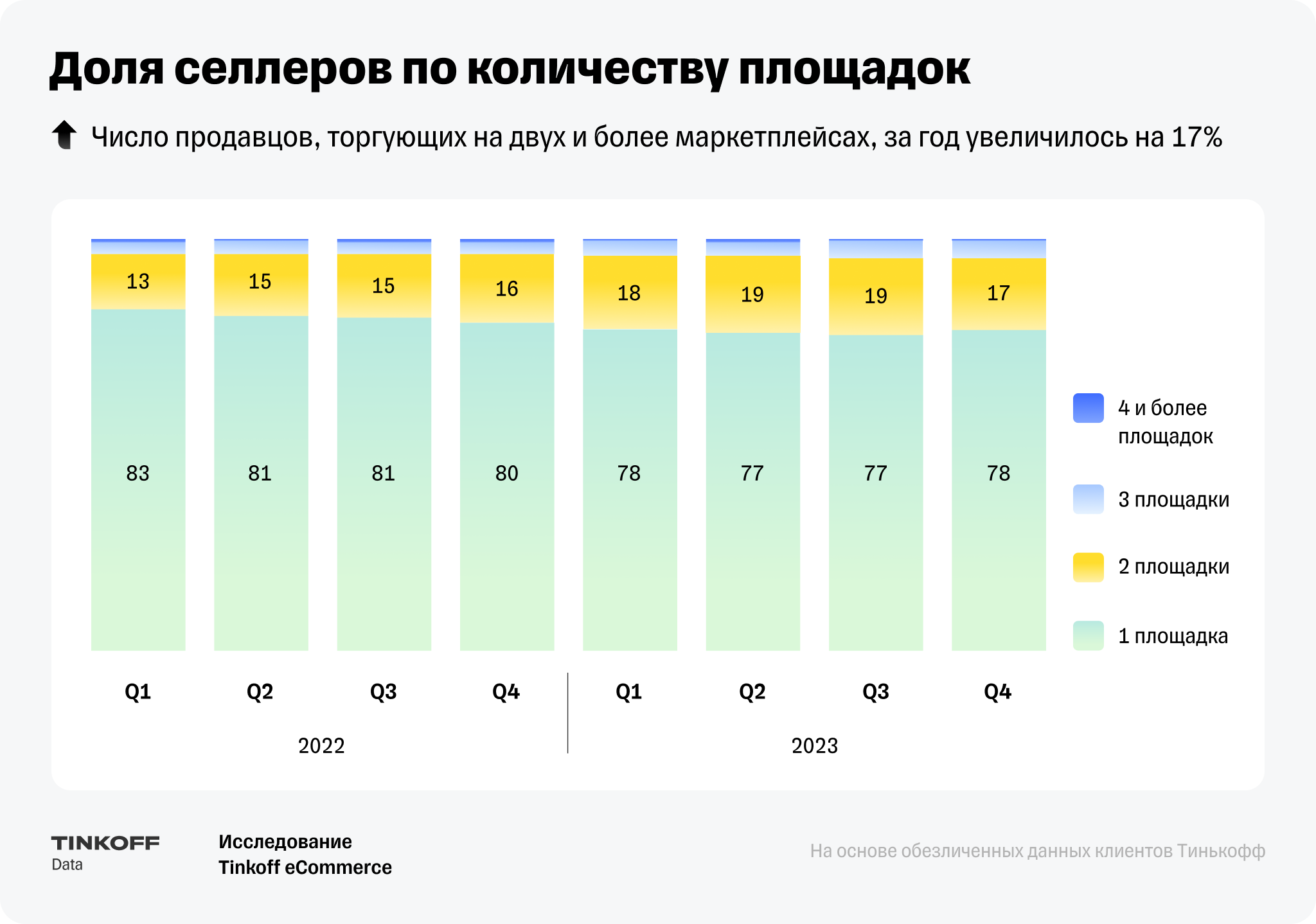 Источник: Tinkoff eCommerce