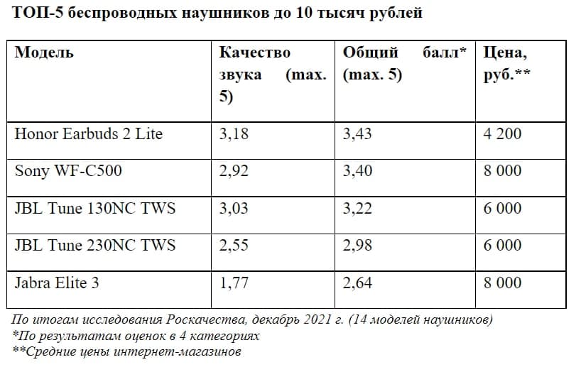 Источник: Роскачество