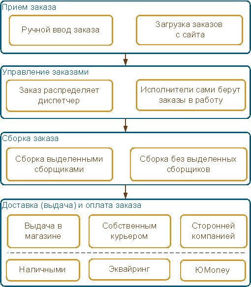 Фото: «1С»‎