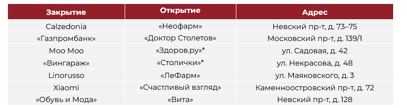 Источник: NF Group Источник: NF Group