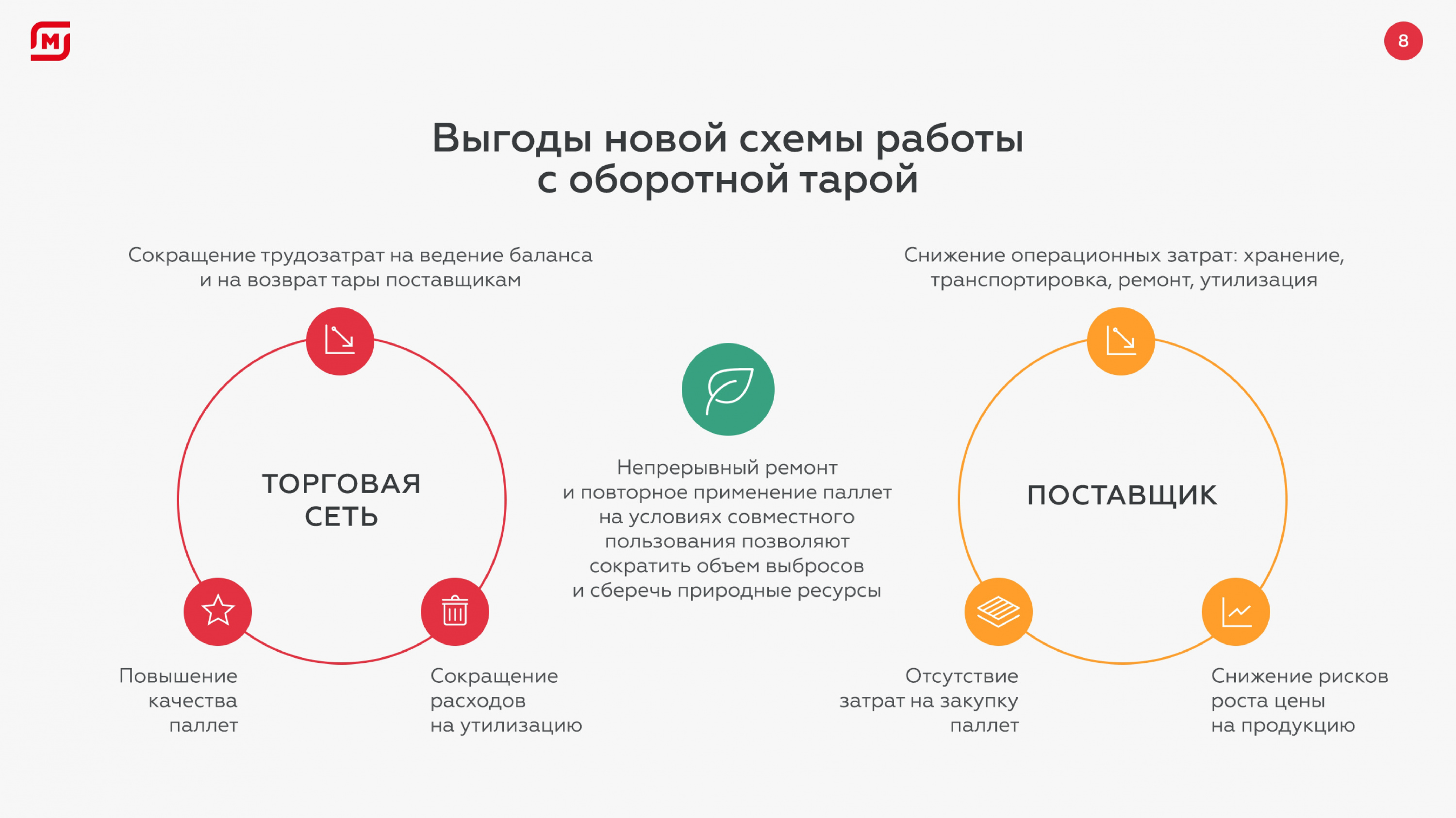 Выгоды новой схемы работы с оборотной тарой