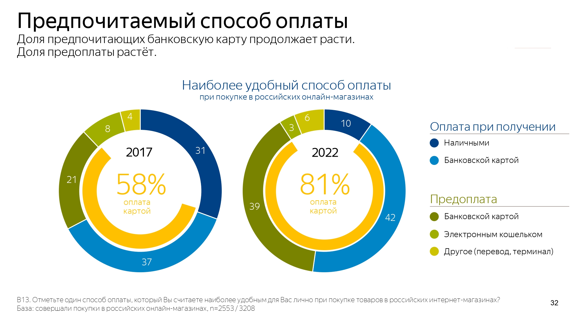 Источник: «Яндекс Маркет»