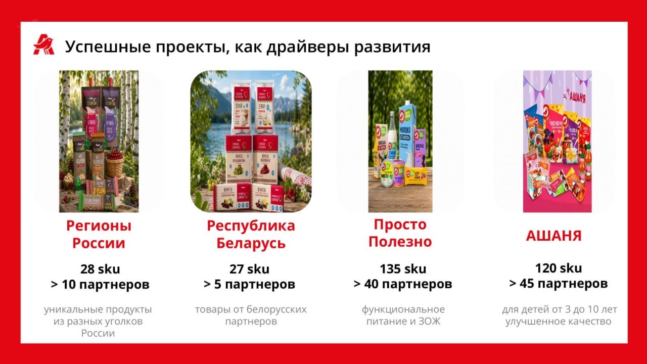 Источник: «Ашан Ритейл Россия»