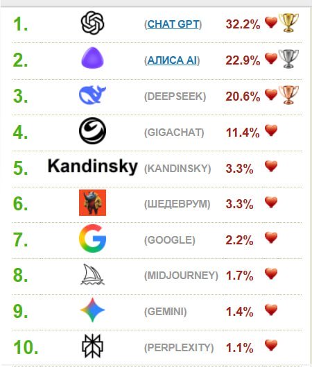 Источник: OMI
