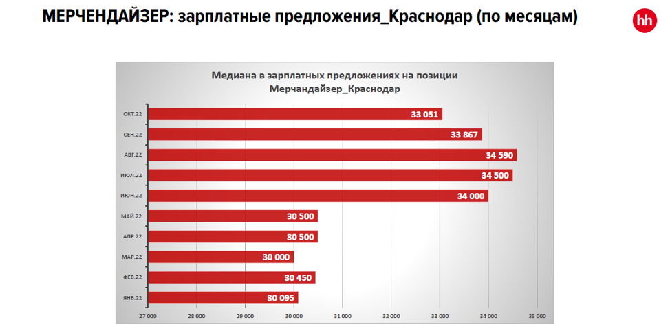 Источник: hh.ru