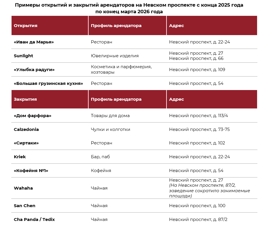 Источник: NF Group