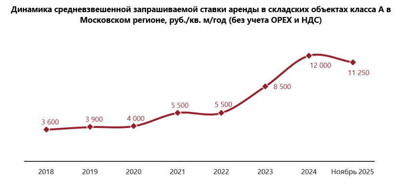 Источник: NF GROUP