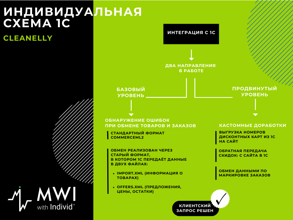 Источник: MWI 