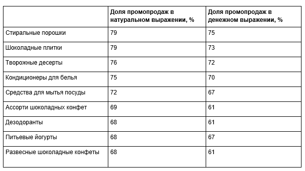 Таблица