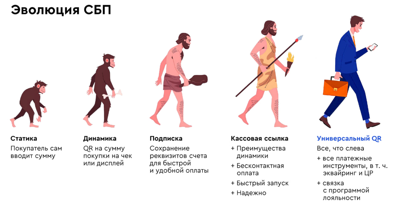Источник: «Газпромбанк»