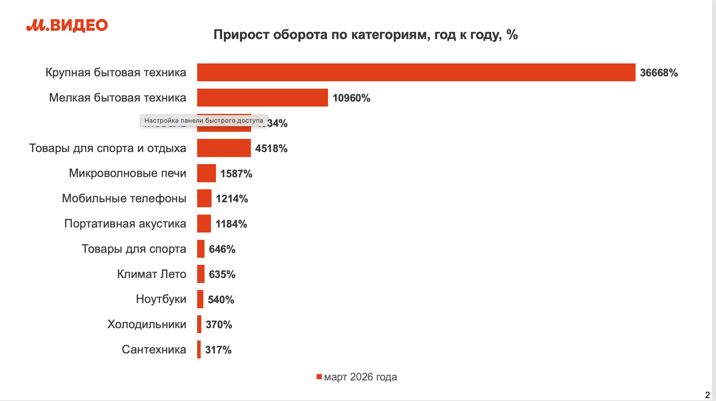 Источник: «М.Видео»