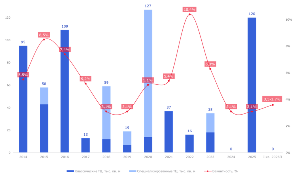Источник: Nikoliers