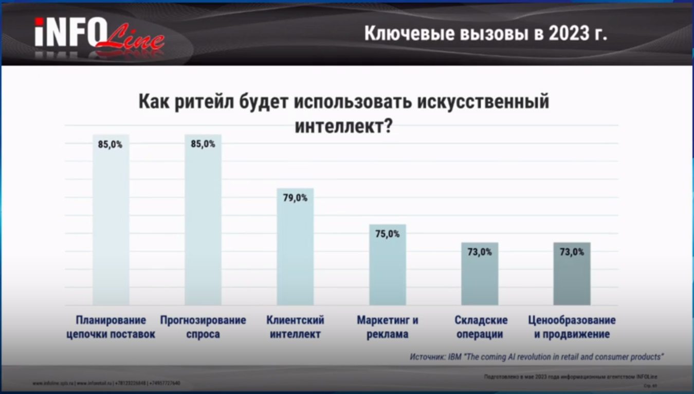 Источник: INFOLine
