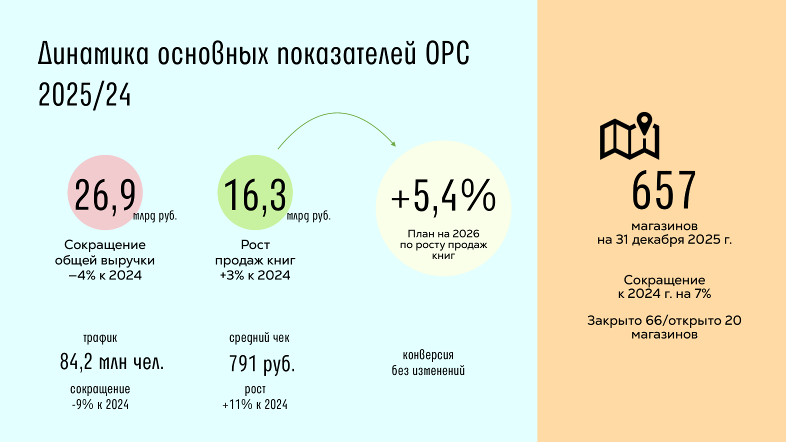 Источник: «Читай-город – Буквоед»