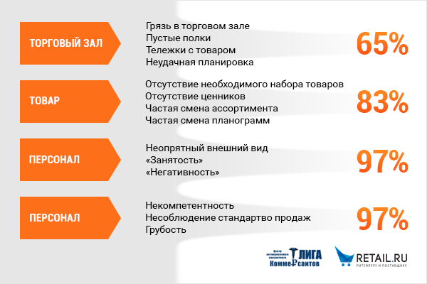 Основные мероприятия по повышению товарооборота Основные мероприятия по повышению товарооборота