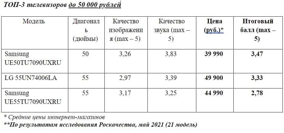 Источник: Роскачество