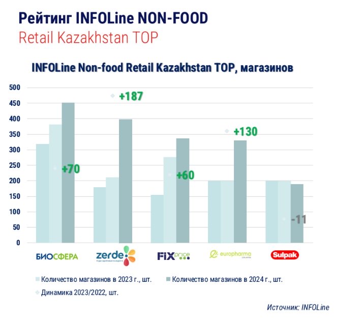 Источник: Infoline Источник: Infoline