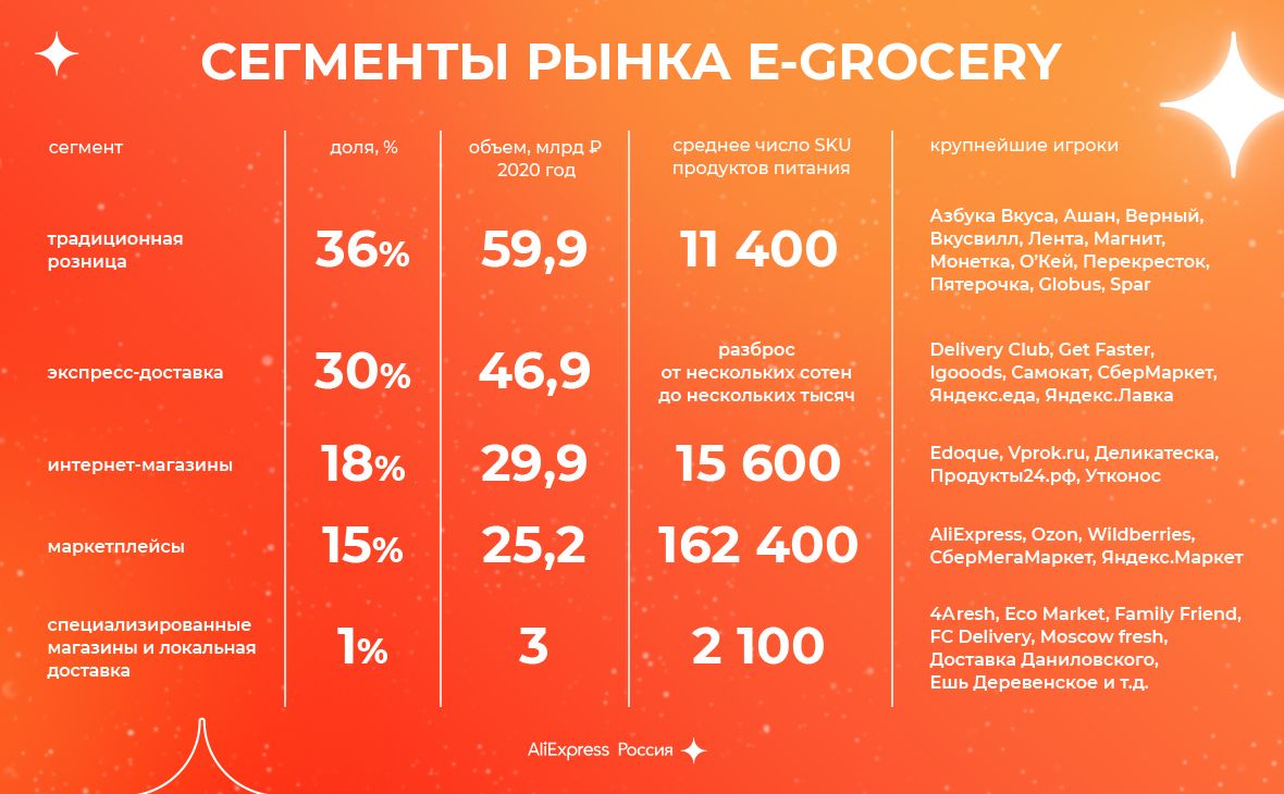 Источник: «AliExpress Россия»