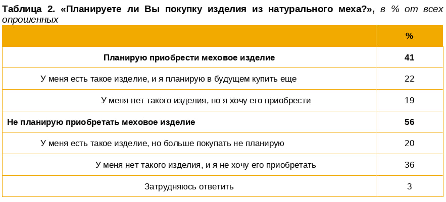 Источник: НАФИ