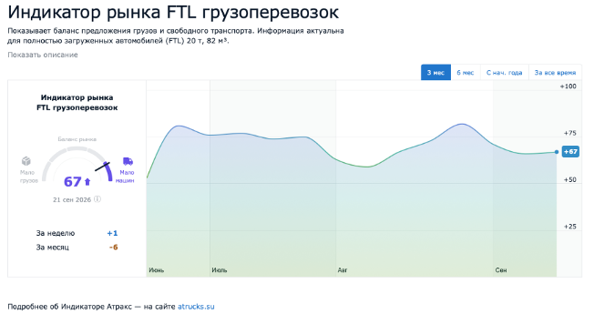 Источник: «Атракс»
