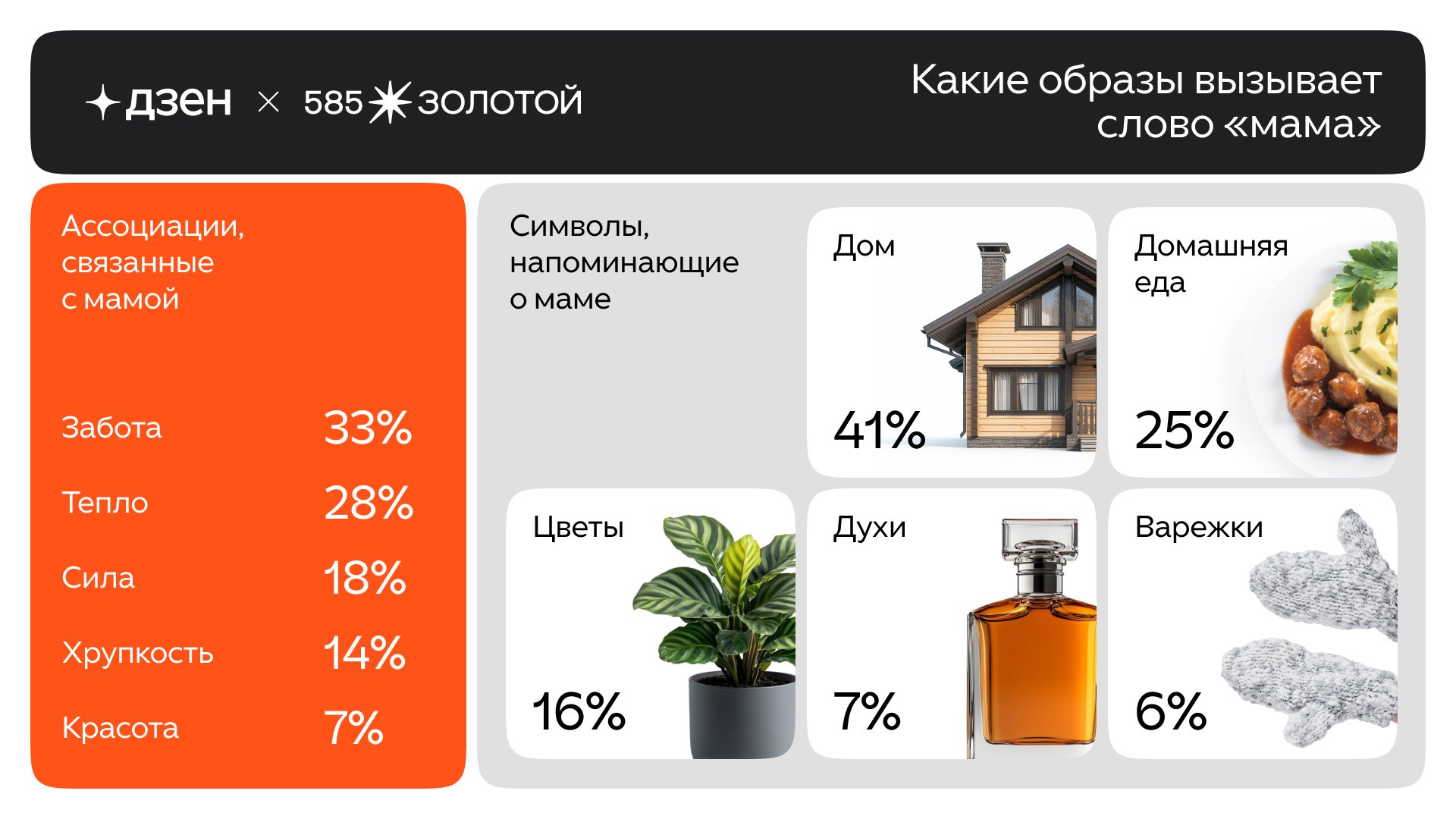 Источник: «585 Золотой»