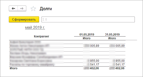 Магазин «Пряжа»: зачем малому бизнесу автоматизация?