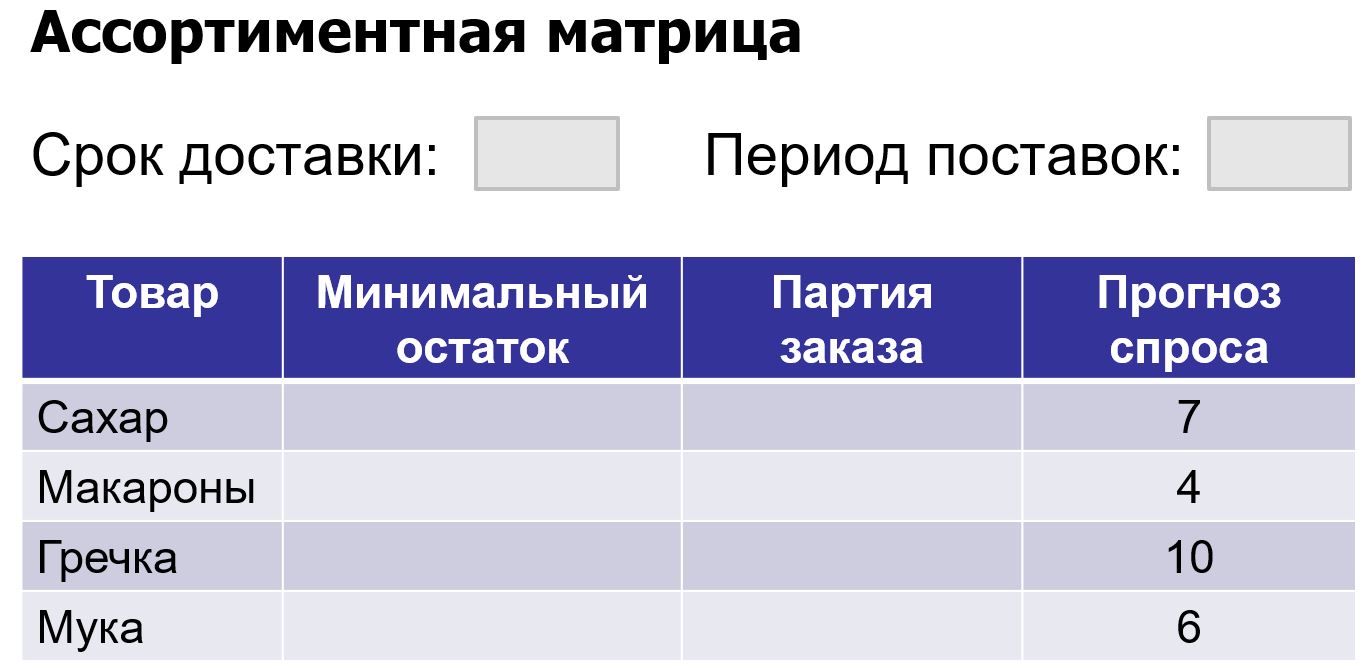 Как удаленно контролировать работу розничного магазина и запасы товара?