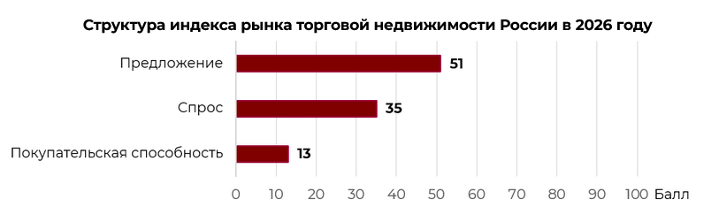 Источник: NF Group