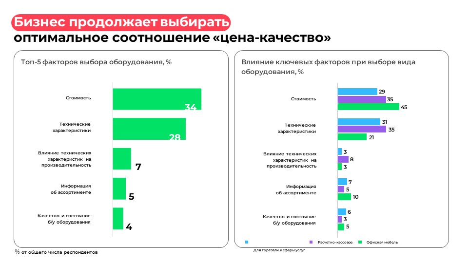 Источник: «Авито» 