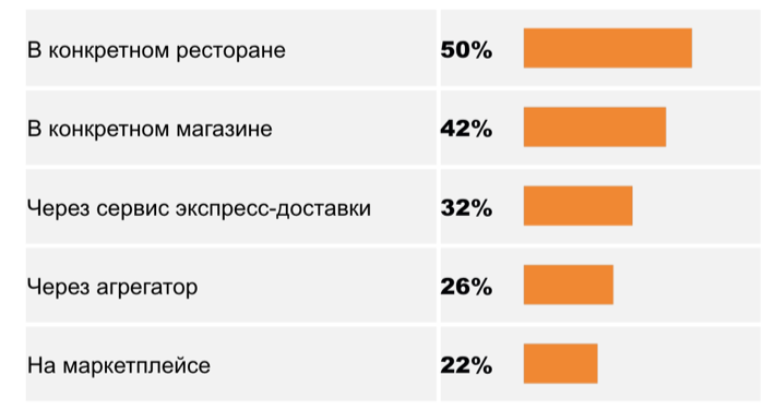 Источник: «Ромир»