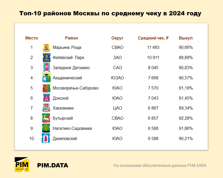 Источник: PIM Solutions