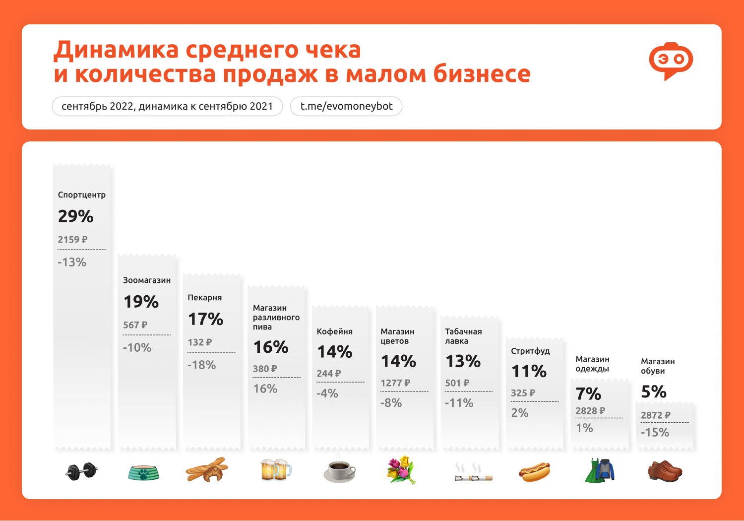 Источник: «Эвобот»