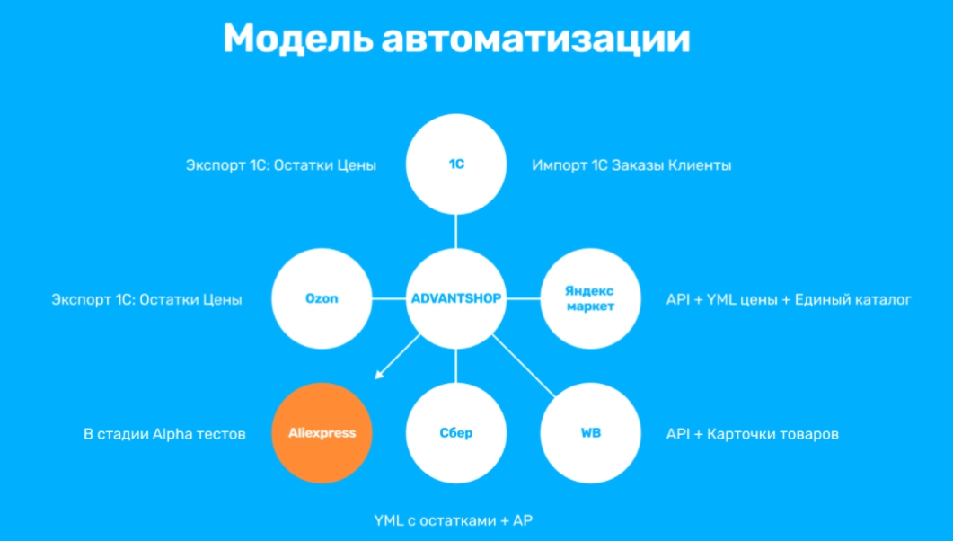 Автоматически Обработать Фото Онлайн Бесплатно