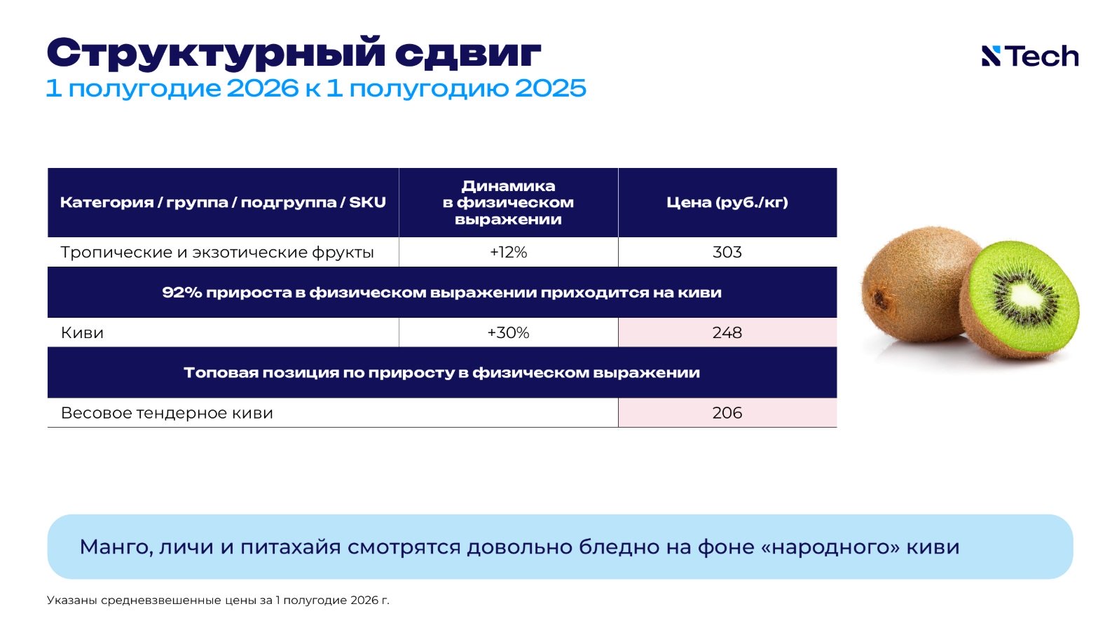 Источник: NTech