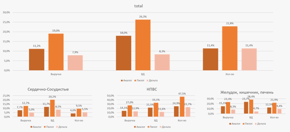 Источник: myRetailStrategy