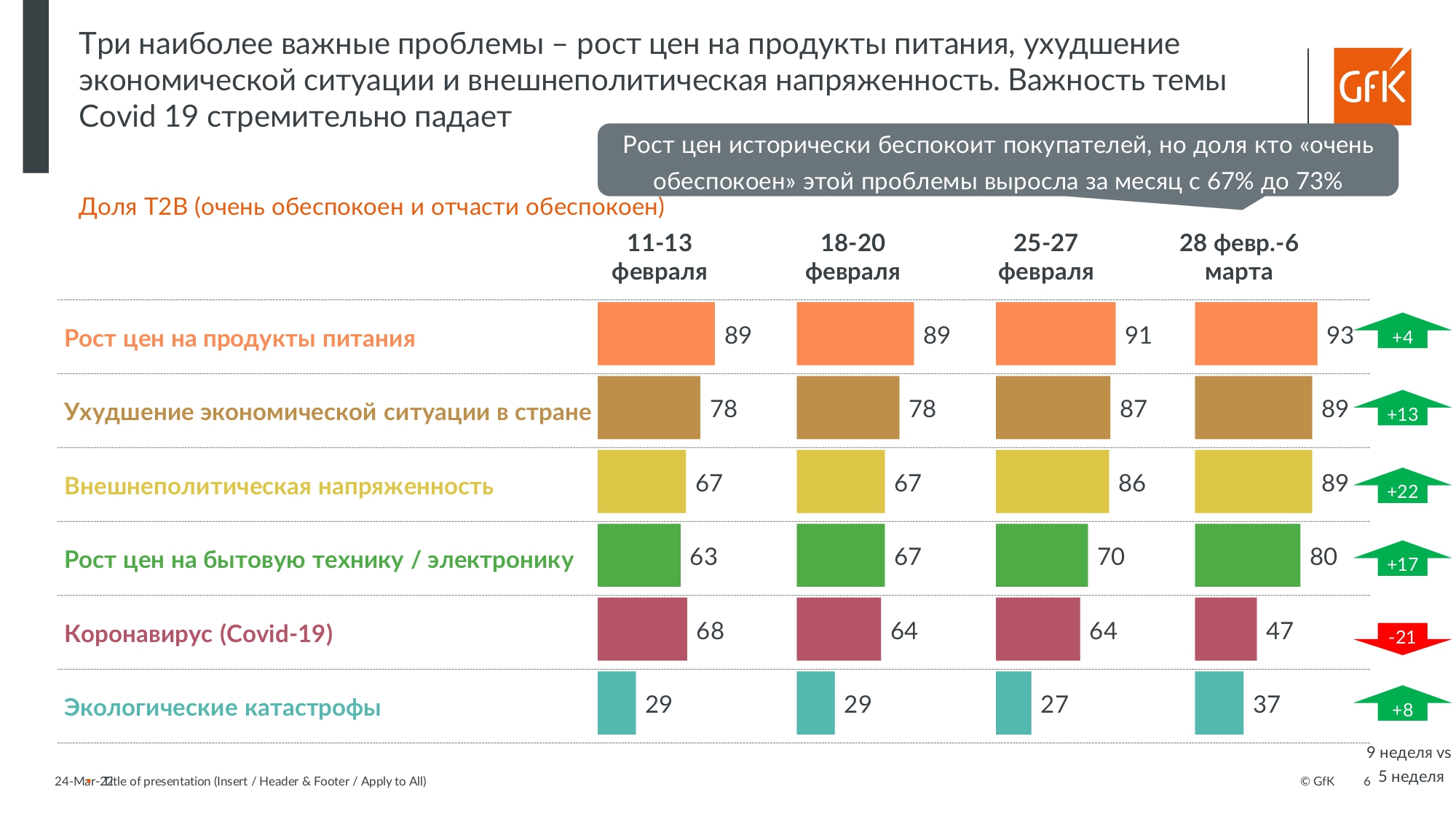 Источник: GfK