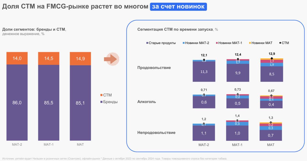 Источник: «Нильсен»