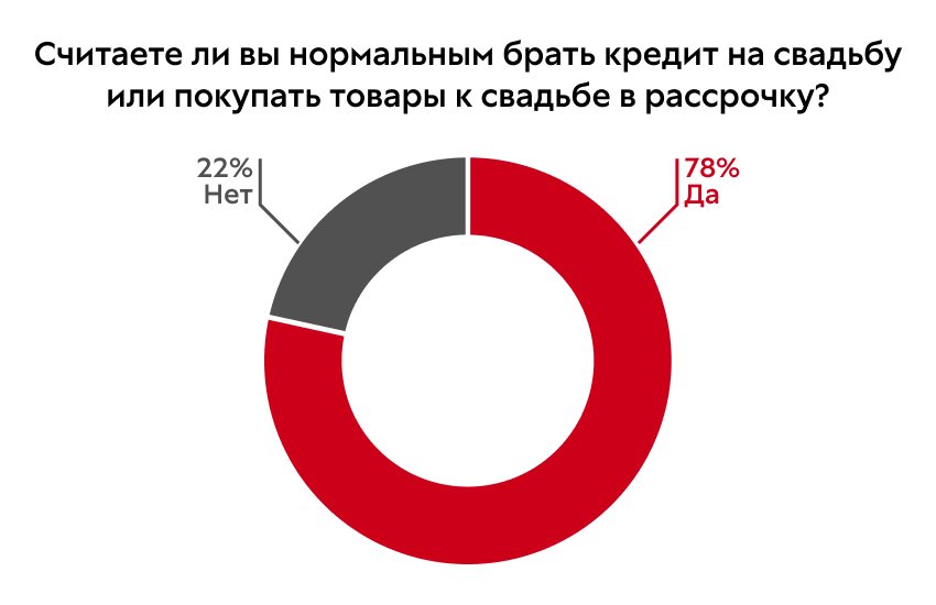 Источник: «585*Золотой»